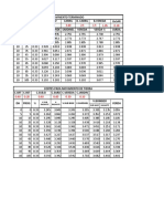 Plantilla para Plantillar Pavimento