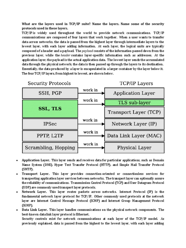 An Overview of TCP/IP Layers, Common Protocols, and Security Controls ...