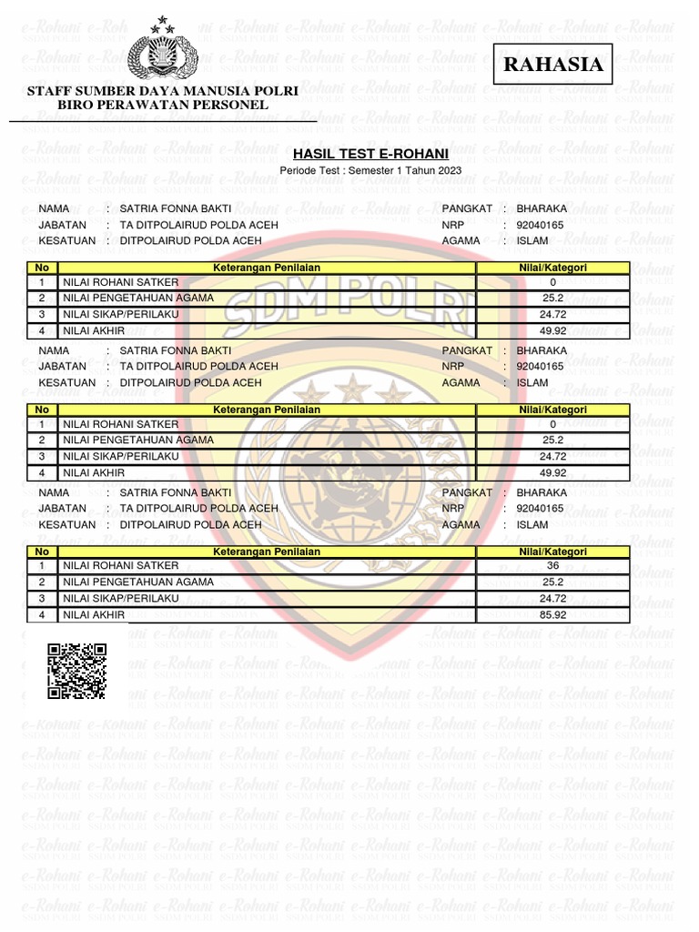 Hasil Test E-Rohani Satria Fonna 2023 | PDF