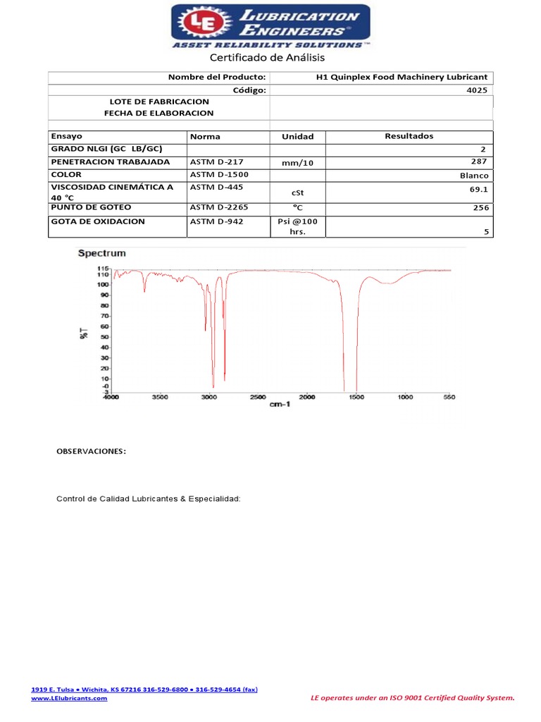 H1 Quinplex Food Machinery Lubricant (4025) PDF