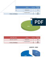 Porcentajes sexo mes a mes Julio a Diciembre 2022