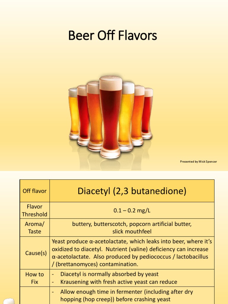 An InDepth Guide to Common Beer OffFlavors Causes, Thresholds, and