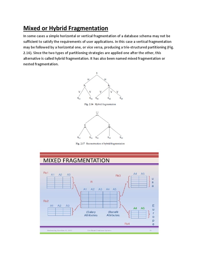 Mixed or Hybrid Fragmentation | PDF