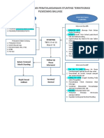 Alur Palayanan Stunting PKM Baluase