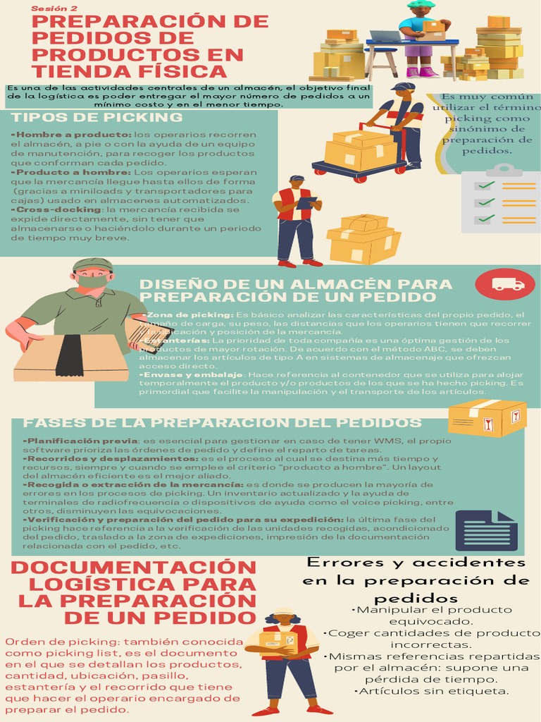 Preparacion de Pedidos en Tienda Física | PDF | Almacén | Informática
