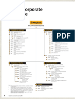 Group Corporate Structure: Commercial Banking Investment Banking