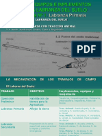 Tema 3: Equipos E Implementos para La Labranza Del Suelo Sub Tema #1