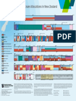 Radio Spectrum Usage Chart