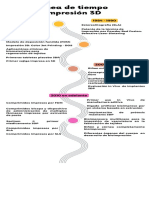 Infografía de Línea de Tiempo Impresión 3D