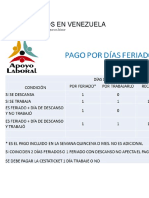 Días feriados Venezuela: pago y descanso