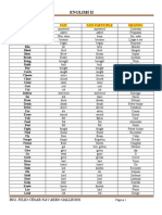 English Ii: Verb List