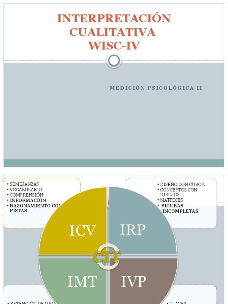 INTERPRETACION DE ESCALA WISC IV (2) | PDF | Memoria | Memoria de trabajo