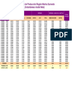 (Instantaneas Aceite Neto) : Hora Apapch Aplt Sprmso Sprmso + Barcos + Naftas Fecha Real Total Sprmso