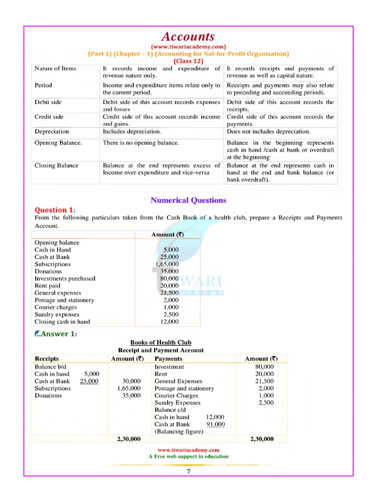 Class 12 Part 1 Chapter-1 Accounting For Not-for-Profit Organisation ...