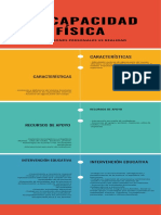 Cuadro Comparativo Tipos de Discapacidad