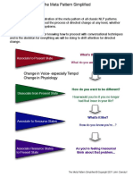 7 Meta Pattern Simplified-G - P@FB