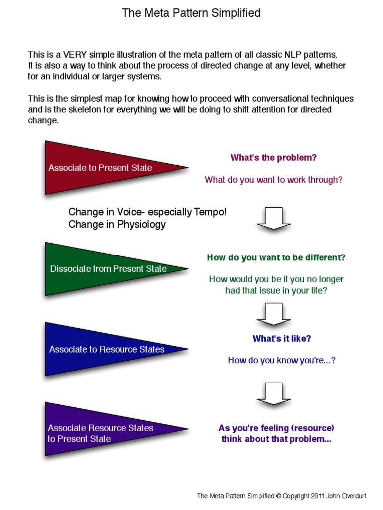 7 meta pattern simplified g p fb pdf self improvement