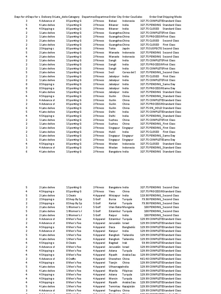 analysis-of-delivery-status-and-shipping-modes-for-orders-across