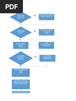 Guía para Crear Solped en SAP | PDF | Informática