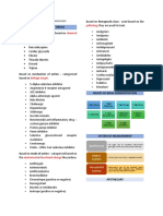 Basic principles of pharmacology classification and drug administration