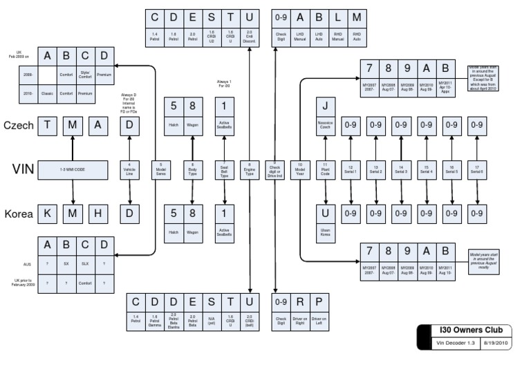 Dodge Vin Decoder >> Hyundai I30 Vin Decoder Dodge Vin Decoder >> Hyundai I30 Vin Decoder