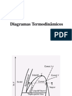 Diagramas e tabelas termodinâmicas