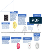 Timeline Atomic Theory