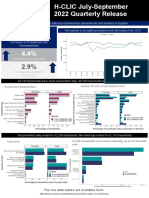 Households Initially Assessed As Homeless or Threatened With Homelessness