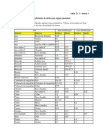 Coeficientes de Atrito