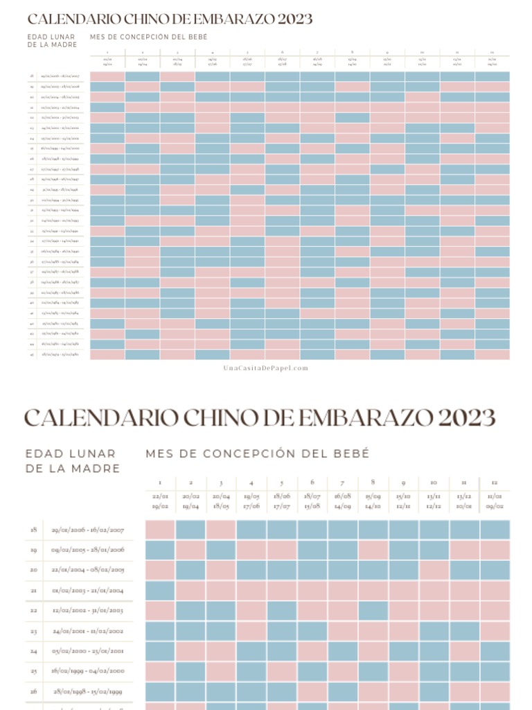 Calendario Chino de Embarazo 2023