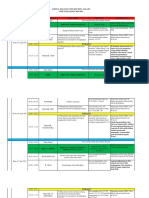 Jadwal BDR Bulan April Pekan Ke 1