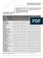 Guia de Resistência Química: Informação Do Produto