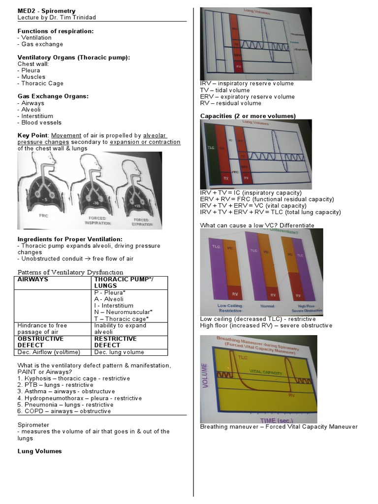 Interpretation of Spirometry Tests Diagnosing Restrictive and