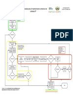 Rutina Estandar para Mantenimiento Correctivo de Camaras IP - Orientado Al Tipo de Usuario