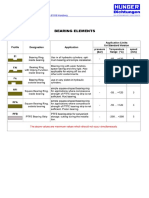 Overview Bearing Elements