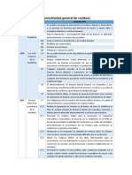 Normatividad Relacionada Con Residuos Orgánicos