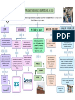 Mapa Estructuracion SGSS