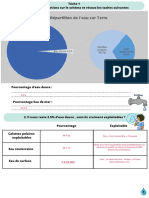 Géographie Séquence Correctifs