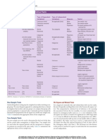 Summary of Statistical Tests: TABLE 6.4