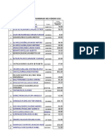 Autoservicio Cafae Personal Nombrado Mes Febrero 2023: #Nombres Y Apellidos D.N.I