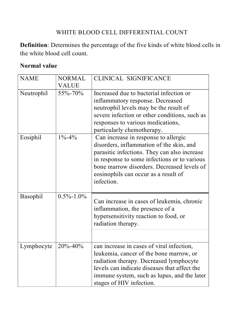 Differential Leukocyte Count Guide | PDF