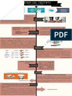 Infografía Línea de Tiempo Moderna Rosa y Negro