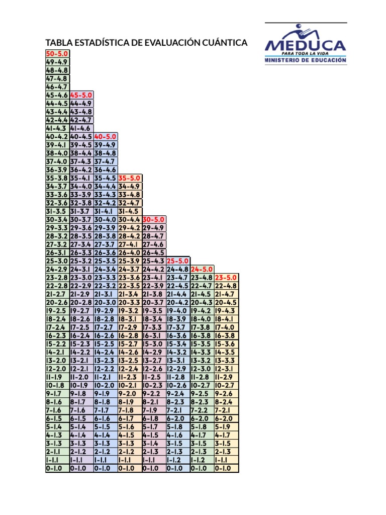 Tabla Estadística de Evaluación Cuántica PDF
