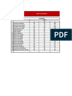 Tabla de Medidas