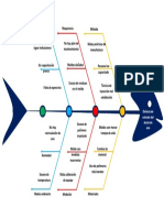 Diagrama Ishikawa 2