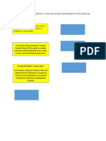 Orientaciones Teoricas Y Escuelas de Pensamiento Psicosocial en El Siglo XX