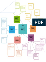 Cirg 644 Semantic Map