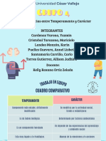 Gráfico Cuadro Comparativo Temperamento y Caracter