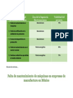 Áreas de oportunidad en ingeniería electromecánica y planta energética