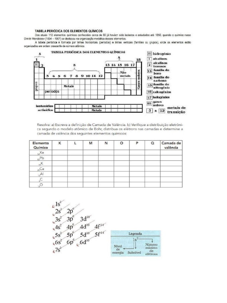 Atividades química, 9° ano distribuição eletrônica | PDF